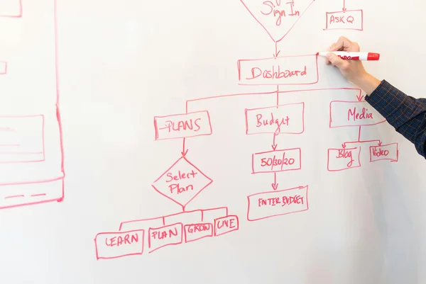 Manual business process workflow with inefficient procedures