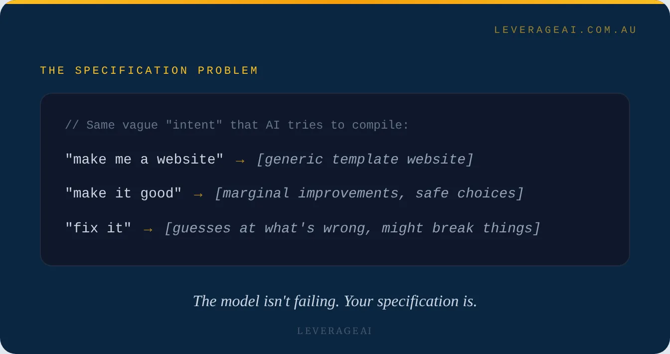 Most AI disappointment starts with a category error.