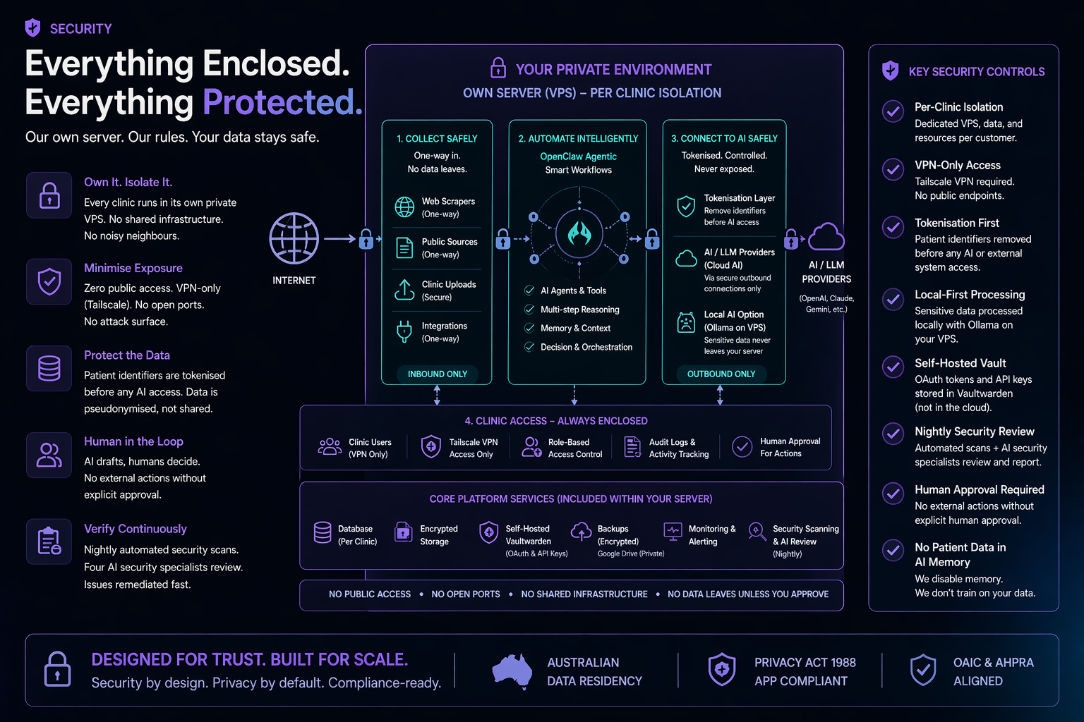 OpenClaw security architecture diagram