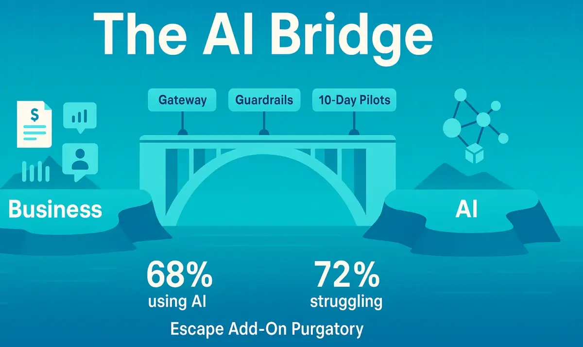 The AI Paradox: Why 68% of SMBs Are Using AI But 72% Are Failing