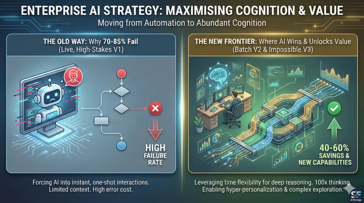 Maximising AI Cognition and AI Value Creation
