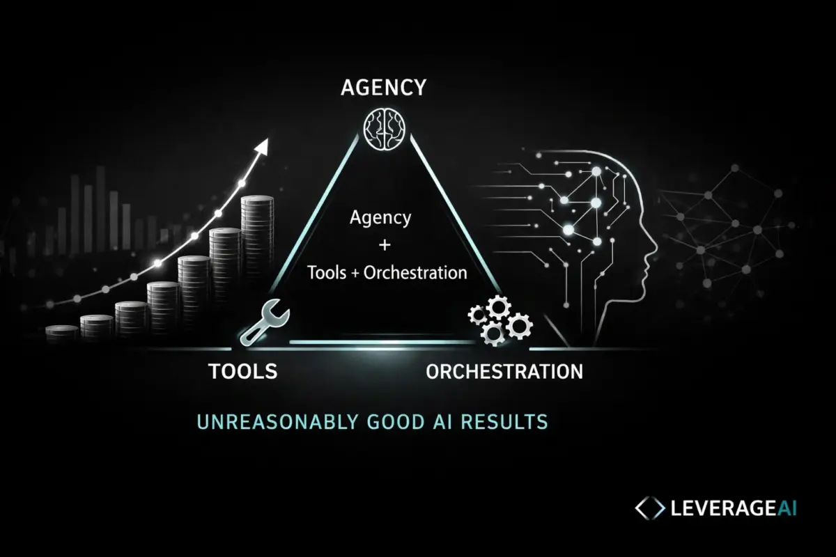 The Three Ingredients Behind ‘Unreasonably Good’ AI Results