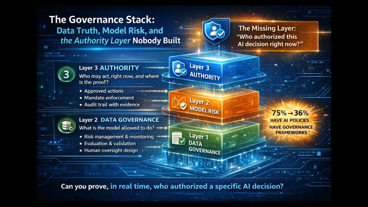 The Governance Stack — Data Truth, Model Risk, and the Authority Layer Nobody Built