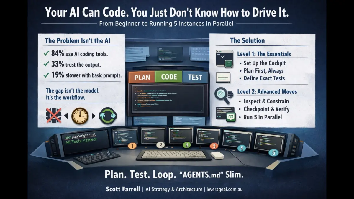 Your AI Can Code. You Just Don’t Know How to Drive It.