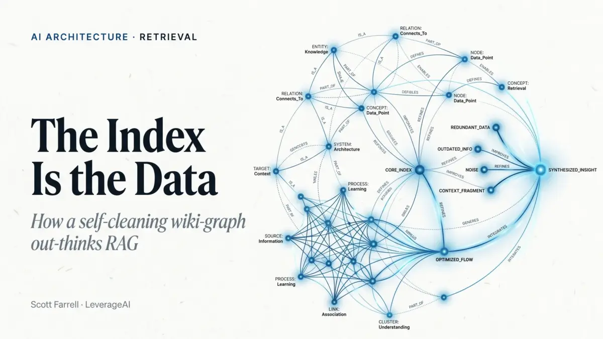 The Index Is the Data: How a Self-Cleaning Wiki-Graph Out-Thinks RAG