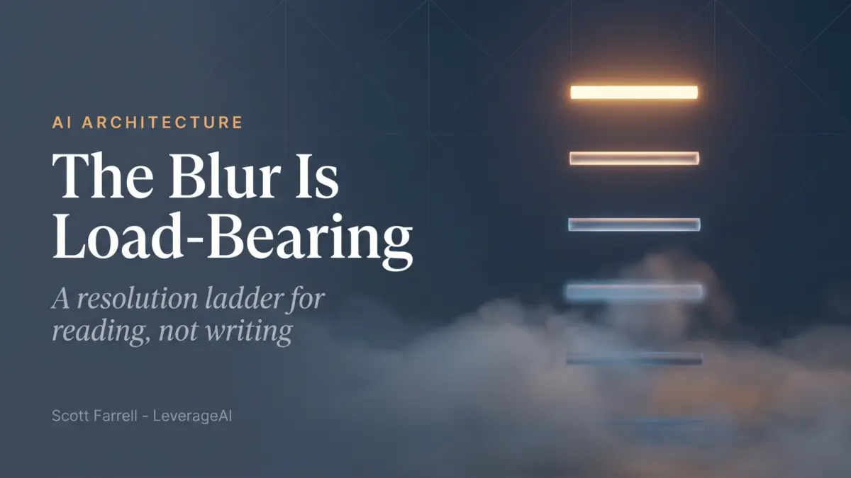 The Blur Is Load-Bearing: A Resolution Ladder for Reading, Not Writing