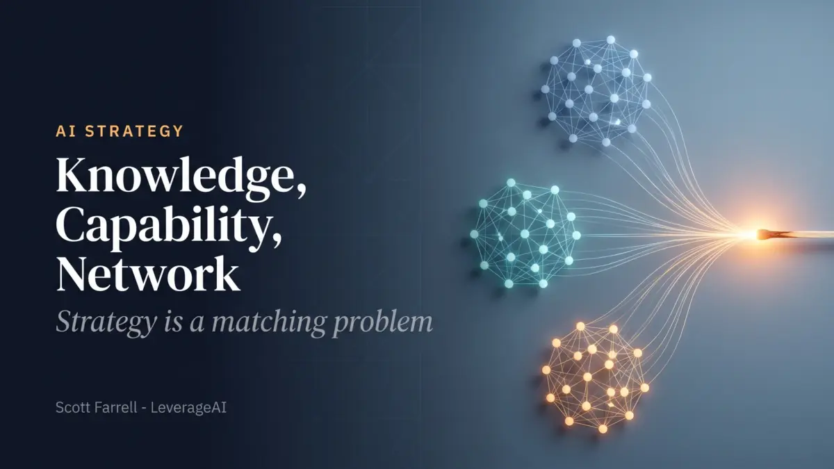 Knowledge, Capability, Network: Strategy Is a Matching Problem