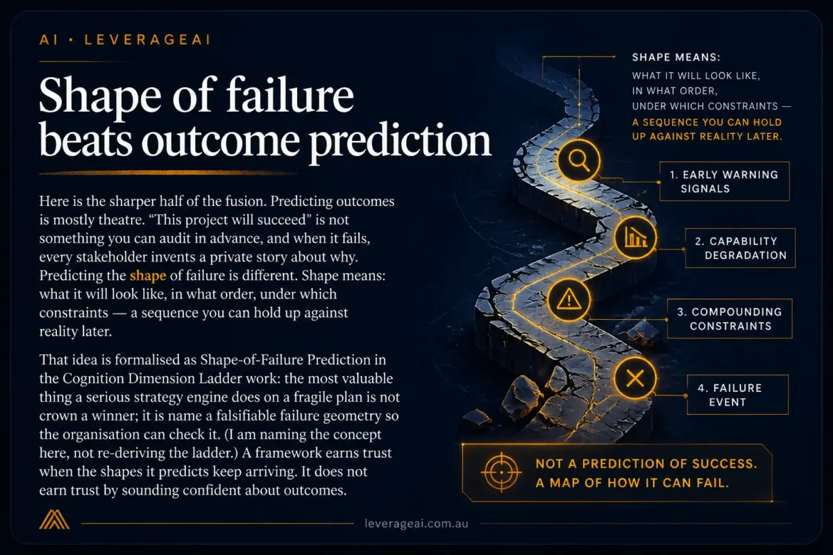 Most Strategy Forecasts Are Designed to Survive Being Wrong