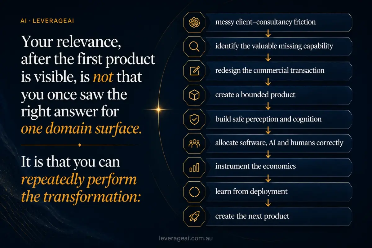 The First Product Is Not the Moat