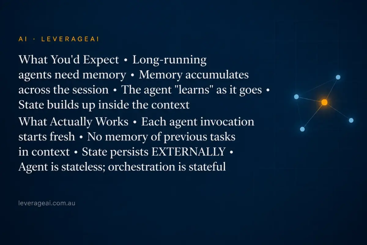 Stateless Workers, Stateful Work: Where Your AI Agent’s Progress Should Live