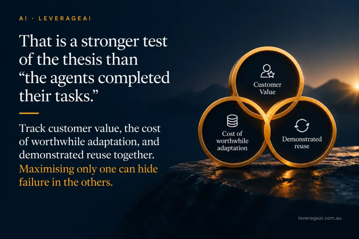 Your Agents Finished the Work. That Isn’t the Verdict.