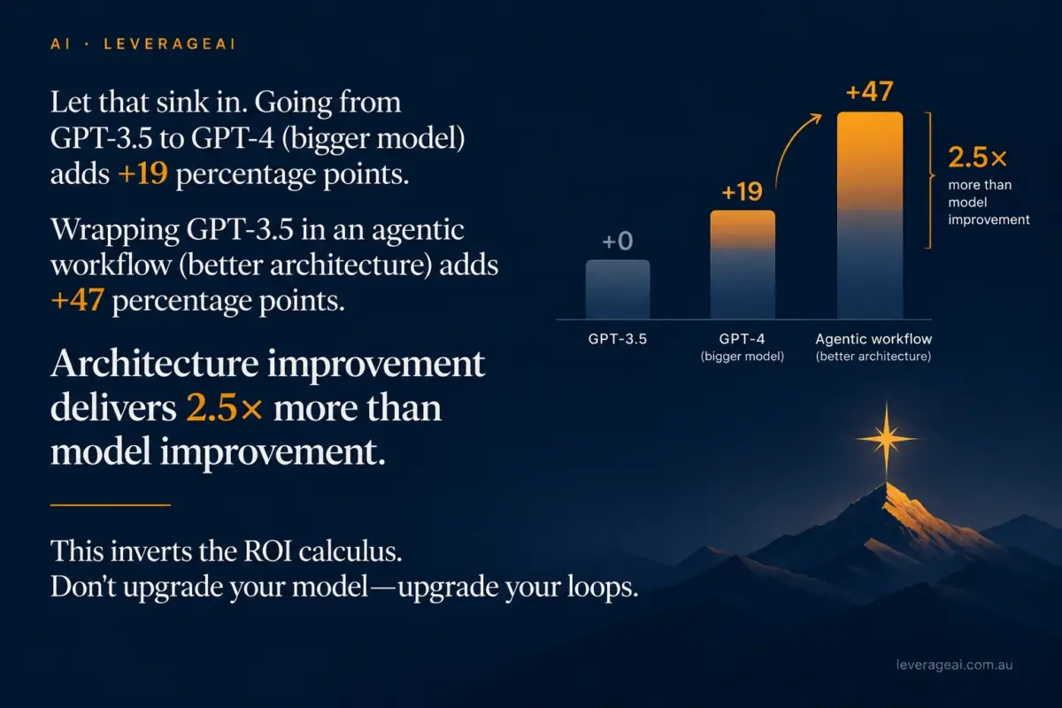 Before You Upgrade the Model, Check Whether It Ever Gets Feedback