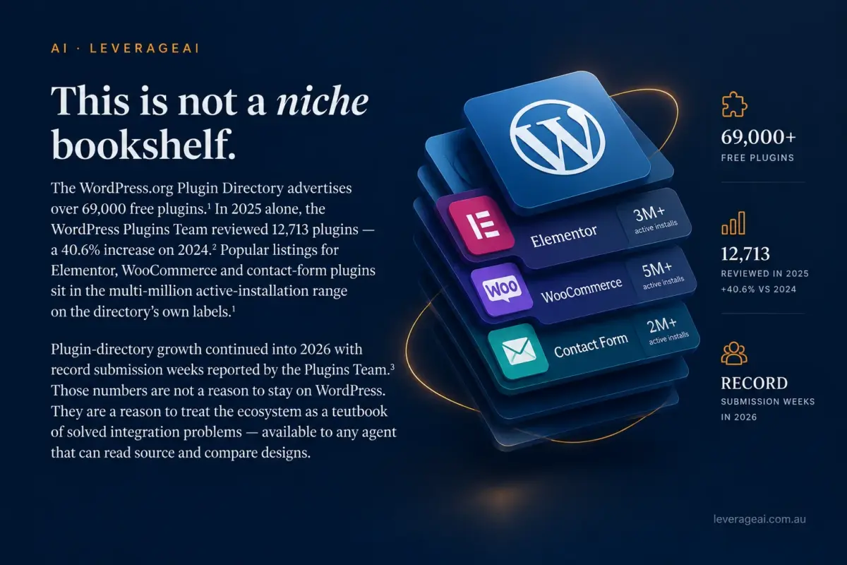Keep the Plugin’s Knowledge, Not the Platform